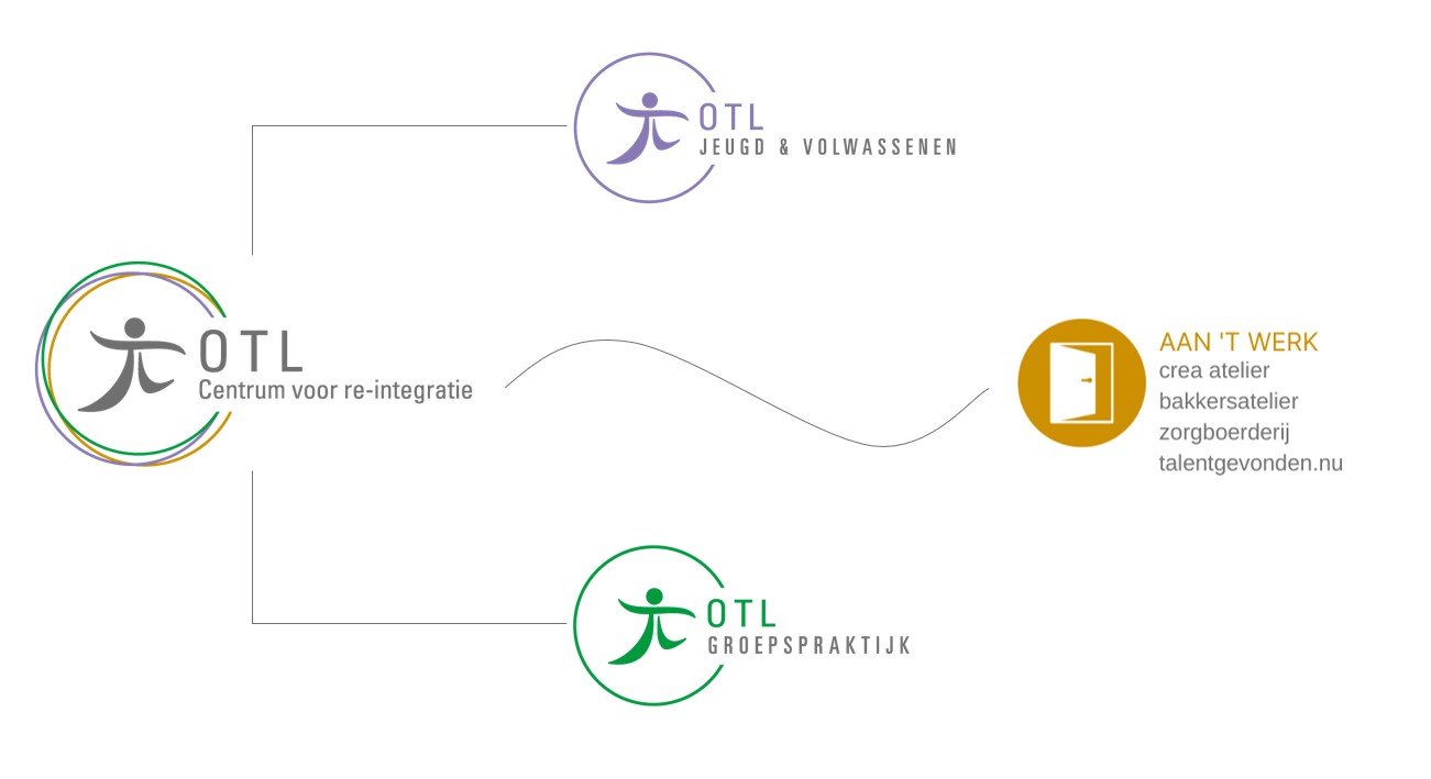 Open Therapeuticum Leuven logo